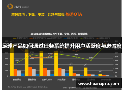 足球产品如何通过任务系统提升用户活跃度与忠诚度